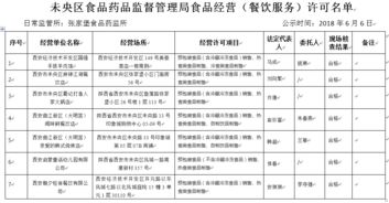 未央?yún)^(qū)食品藥品監(jiān)督管理局食品經(jīng)營(yíng)許可與餐飲服務(wù)管理名單解析