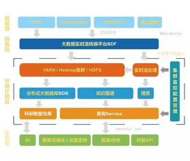創業軟件受邀參加2017中國衛生信息技術交流大會，展示創新解決方案與提供專業咨詢